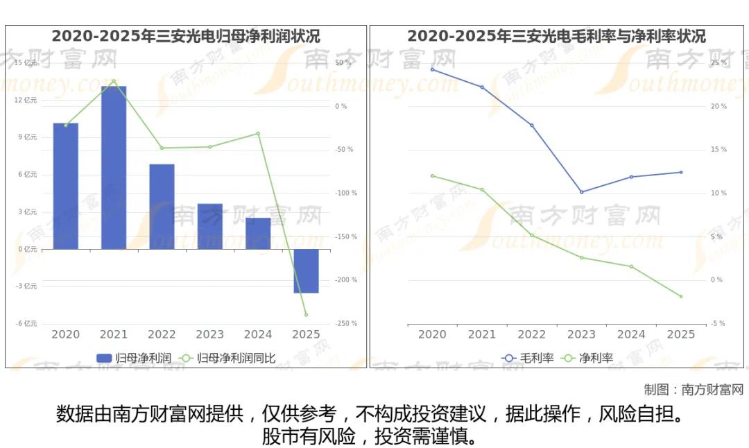 半导体八大核心龙头出炉！全产业链实力盘点
 
半导体作为高端核心产业，贯穿多个热
