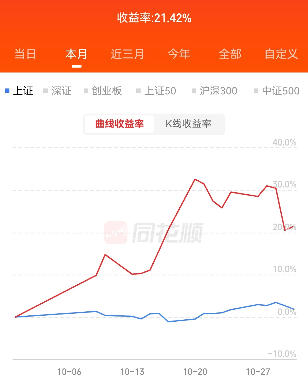 其实已经不好意思晒了，非常羞愧。昨天一天，倒出去三分之一。但前两天说过，今天晒一