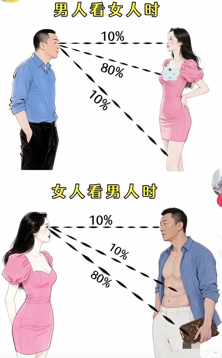 男人看女人时vs女人看男人时，你觉得对不对？[捂脸]
