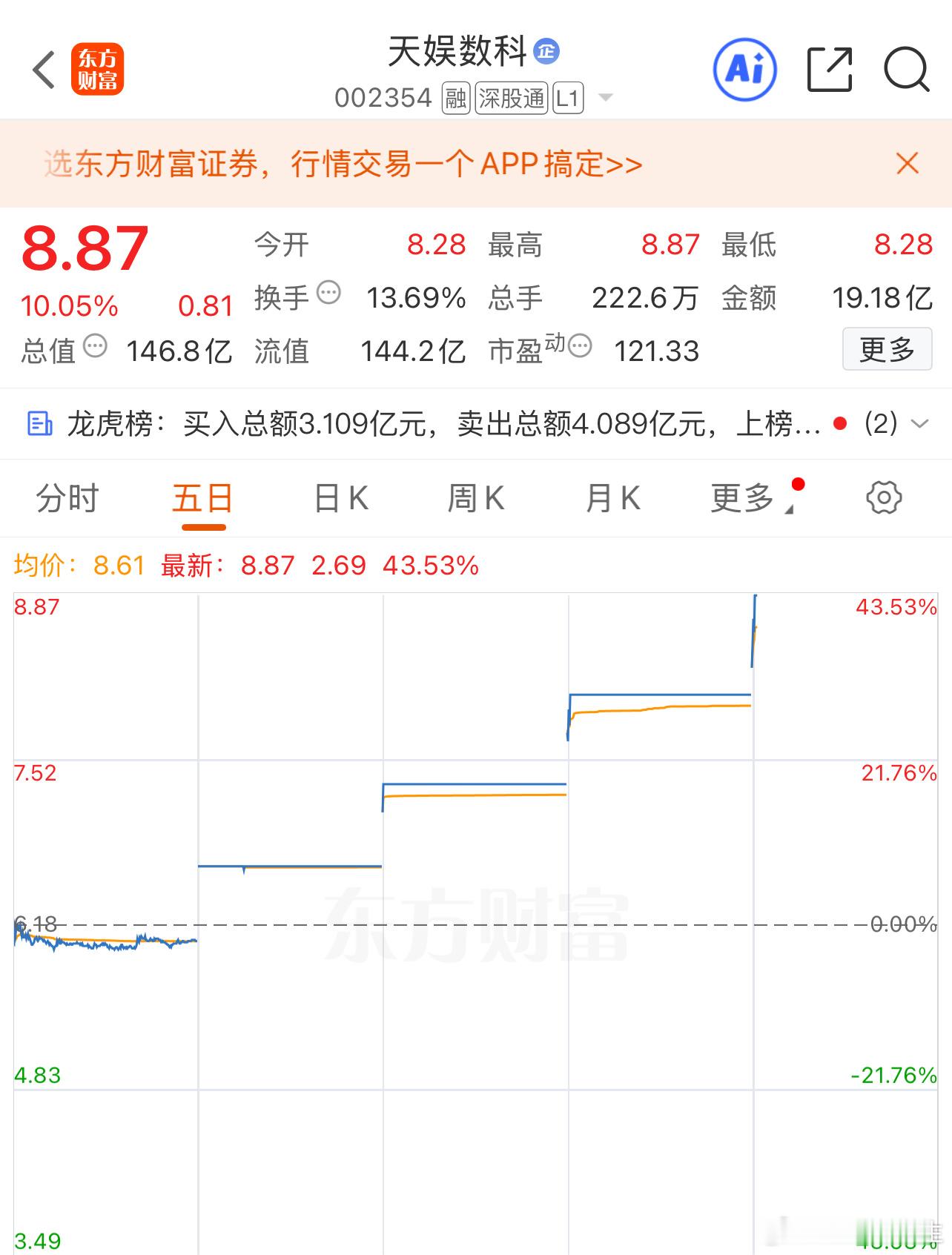 天娱数科 sz002354[股票] 很多人还在纠结换手，其实锁仓才是真格局，这票