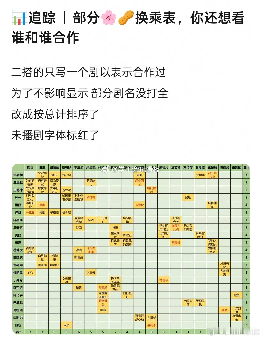 内娱生花换乘表部分内娱生花换乘表  内娱果然是个圈，生花换乘表一拉，随便两个都能