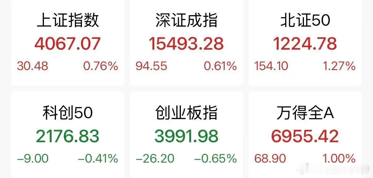 近4500股上涨，医药股爆发7月10日，截至午间收盘，沪指涨0.76%，深成指涨