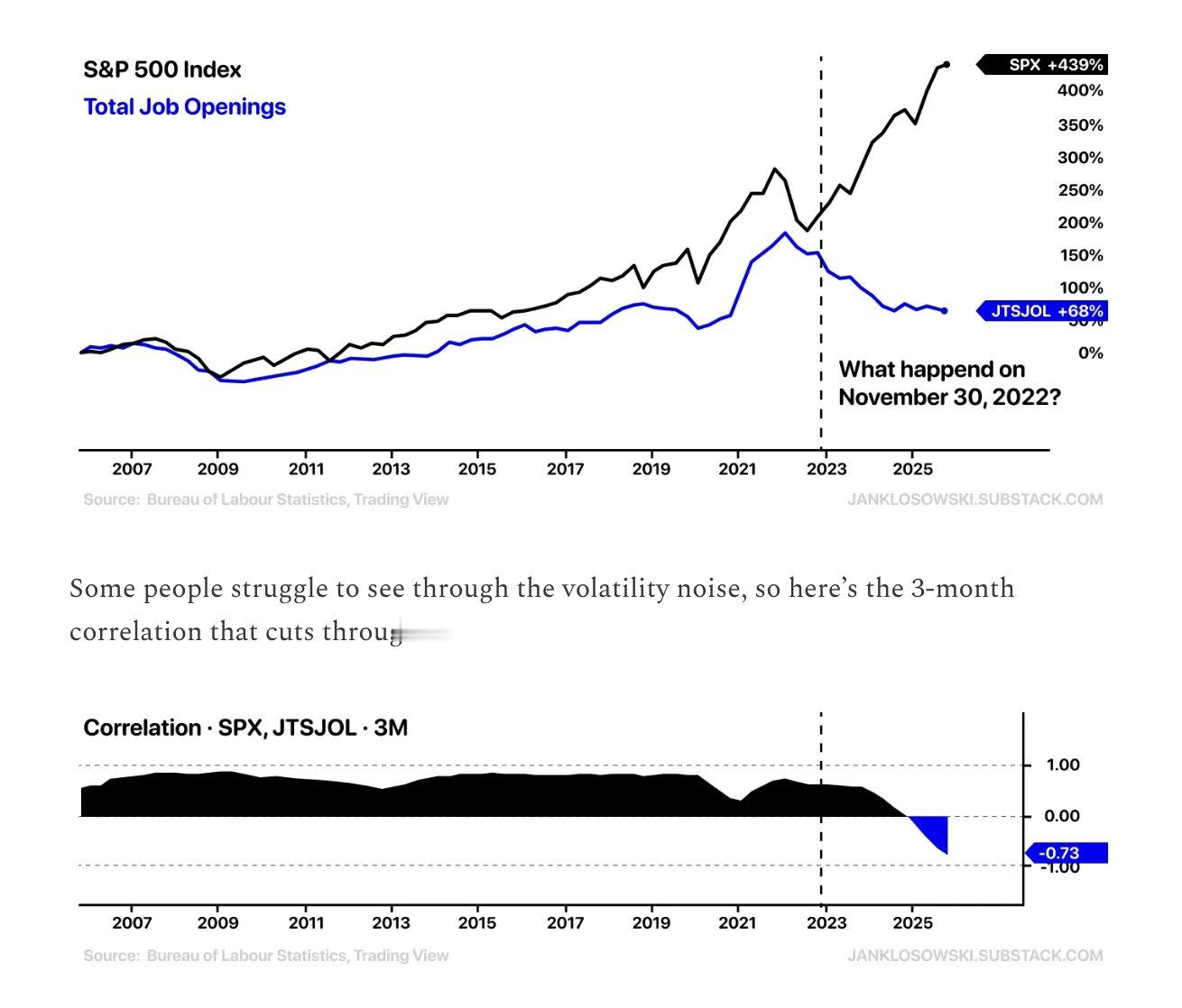 虽然很多人不承认，但是今天美国的确处于一个大牛市的末期阶段。而以往的历史经验告诉