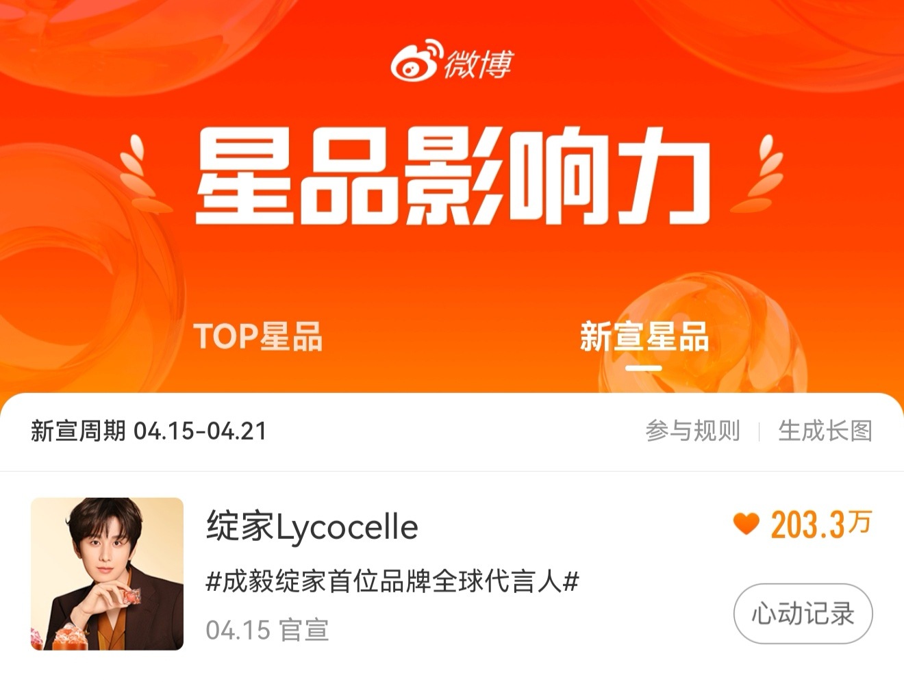 成毅绽家星品影响力心动值破200万!拜那毅神，活人多只拿第一☝ 