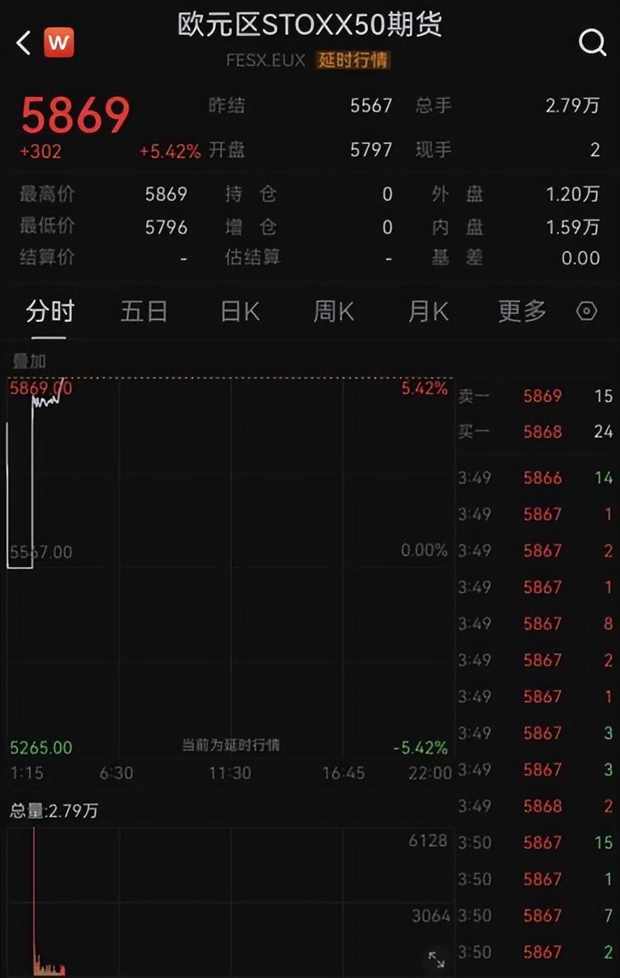 美股这波暴涨，全是骗人的！

4月9号，美股又玩V型反转，标普、纳指、道指全涨了