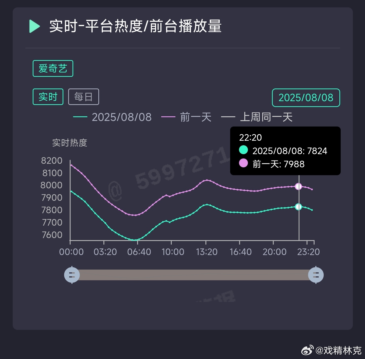 朝雪录昨日云合推测1700万上下。集均已破2900。 ​​​