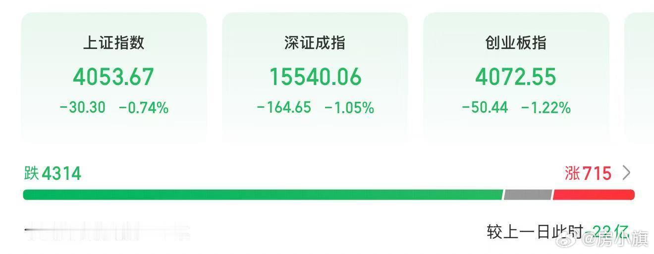 A股到底咋了？日韩都涨很多啊，按理来说我们股市不应该这样啊