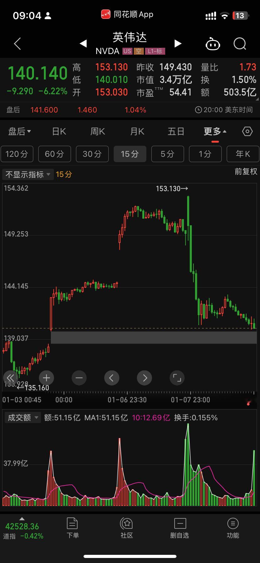 达子咋滴了 