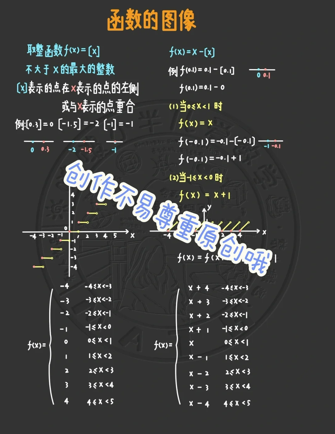 数学130+必会函数图像之取整函数