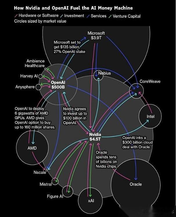 那个做空了全世界的男人，今天只问了一个问题，就把整个AI圈的底裤给扒了。真的，就