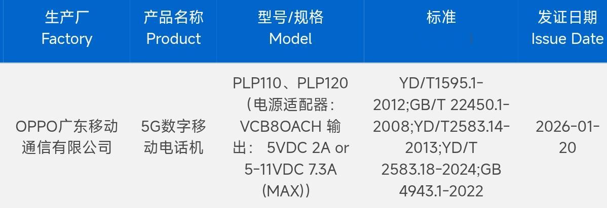 OPPO Find N6获3C认证，搭载骁龙8E5（第五代骁龙8至尊版），为首款