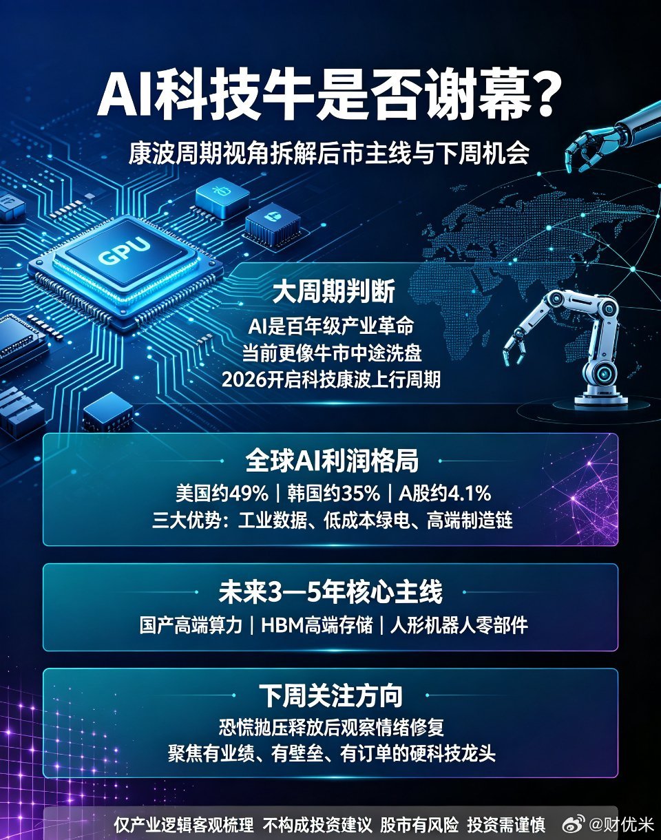 AI科技牛是否谢幕？康波周期视角拆解后市主线与下周机会一、大周期定性：AI是百年