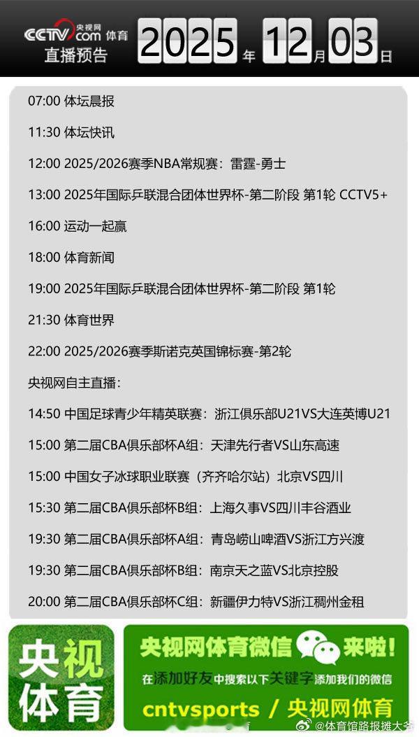 【央视网体育12月3日直播预告】07:00 体坛晨报；11:30 体坛快讯；12