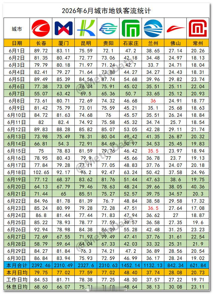 2026年6月中国城市地铁客流统计。地铁客流月报