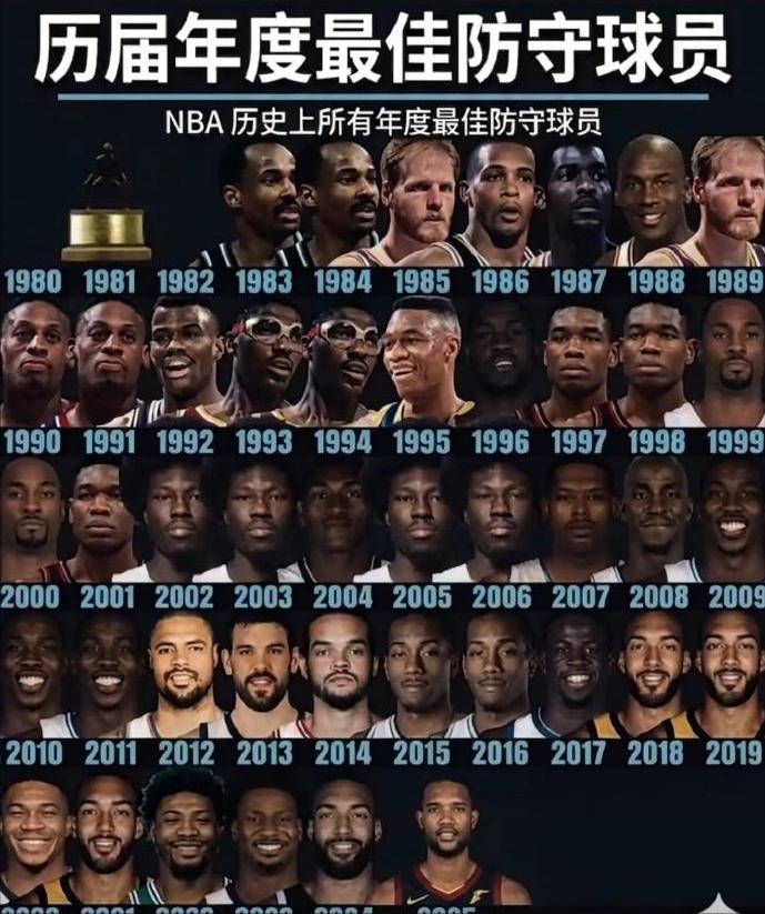 NBA历届年度最佳防守球员！

这里面，真正能在进攻端称之为巨星的，有乔丹、奥拉