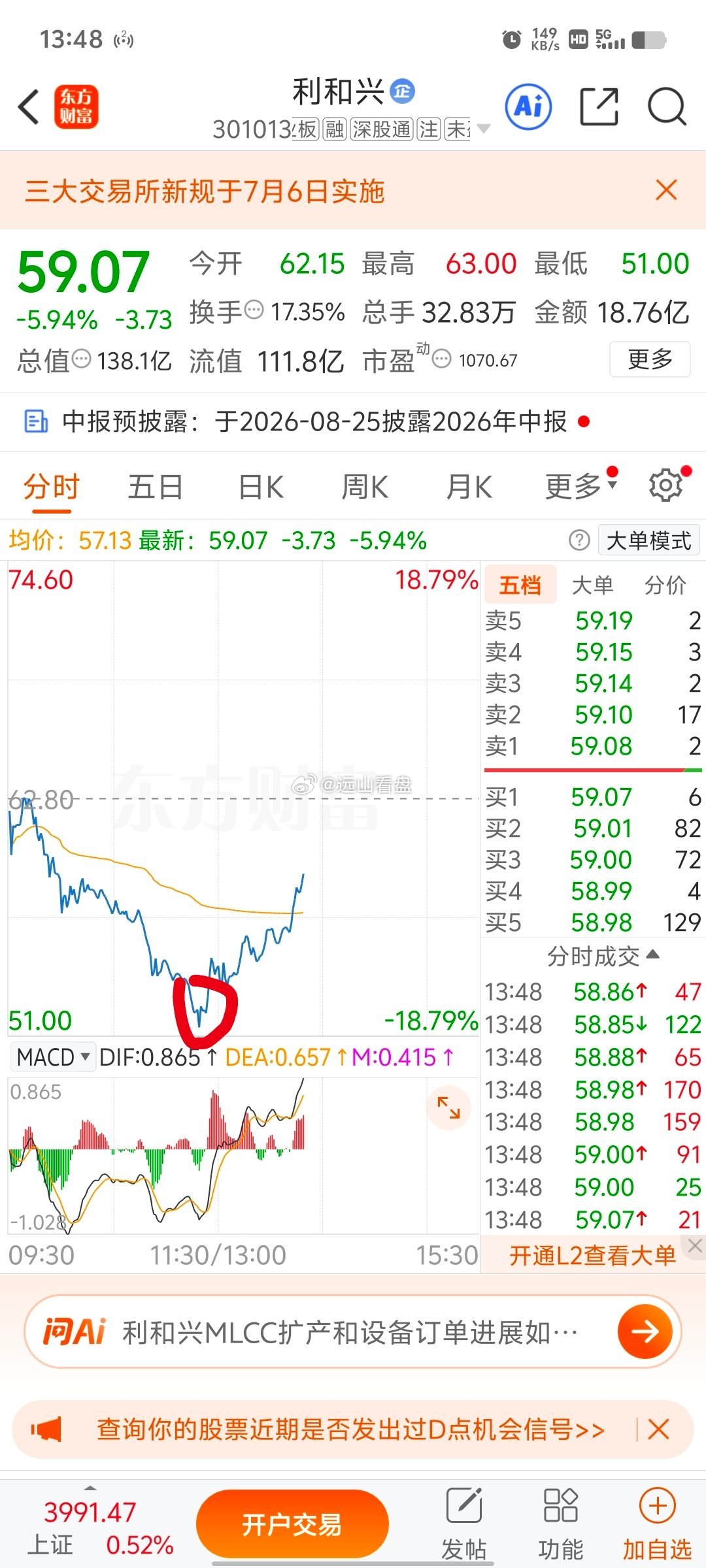 明显跌不下，果断加了一点仓，继续持有，早上通知有仓位的小伙伴都加仓了，没有仓位的
