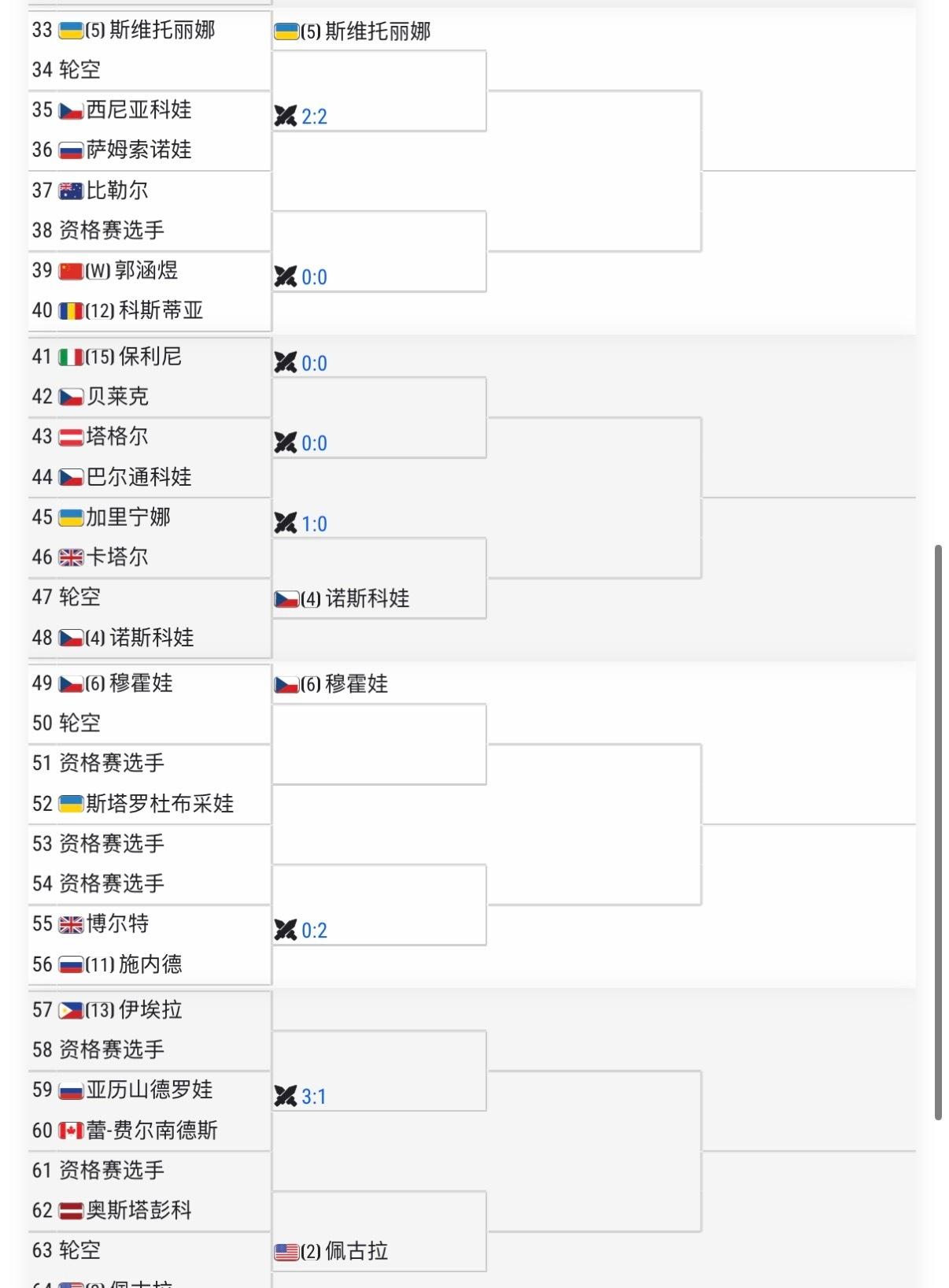 2026WTA武汉网球公开赛签表出炉
前十退赛的只有莱巴金娜和高芙

上半区比下