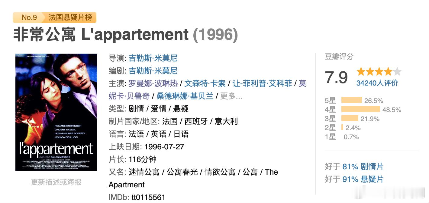 推荐一部颜值拉满、反转不断的法国悬疑爱情片——《非常公寓》。男主是年轻时的文森特