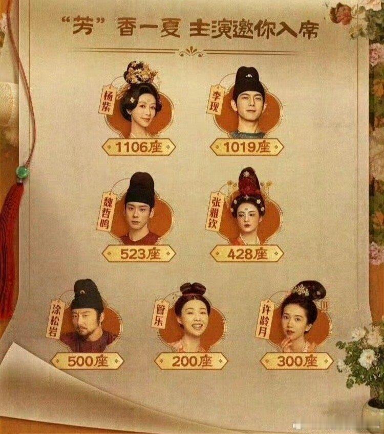 锦绣芳华云包场 听说了吗？锦绣芳华云包场 开启，快拉上小伙伴，边看剧边吐槽，快乐