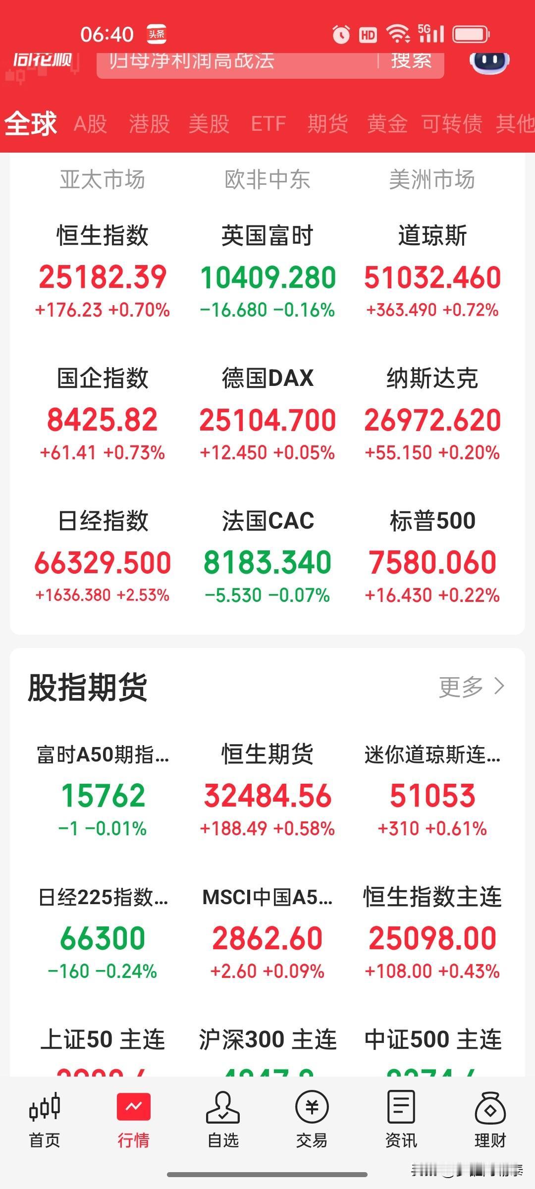 昨夜外盘：标普连涨九周，原油调整，日韩股市周五大涨，周一A股能跟吗？

一、昨夜