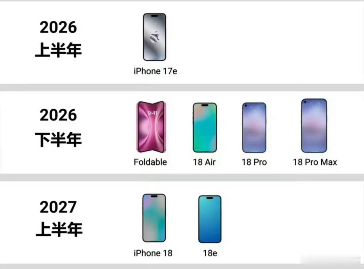 现在果子加了新品，一年两更其实比较合理，就是可惜标准版了，本身销量就赶不上Pro