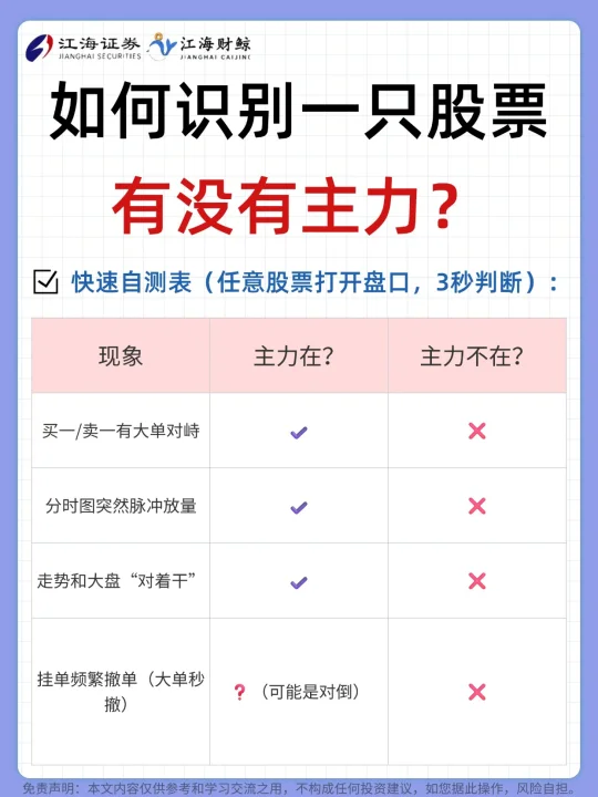 🔥如何识别一只股票有没有主力？