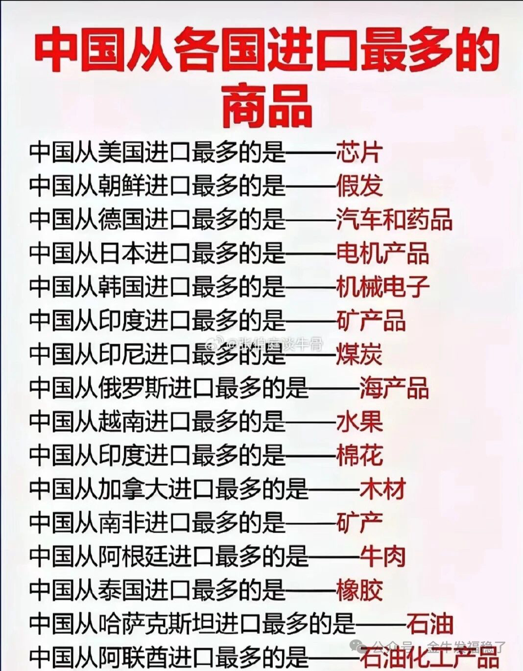 【一张清单看懂我国从各国主要进口货品】资源、技术、农产品各有来源，读懂贸易往来，