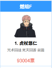 虎杖悠仁 虎杖悠仁咒永一 虎杖悠仁 完全天帝 虎杖悠仁好样的！今天领跑小组 九万