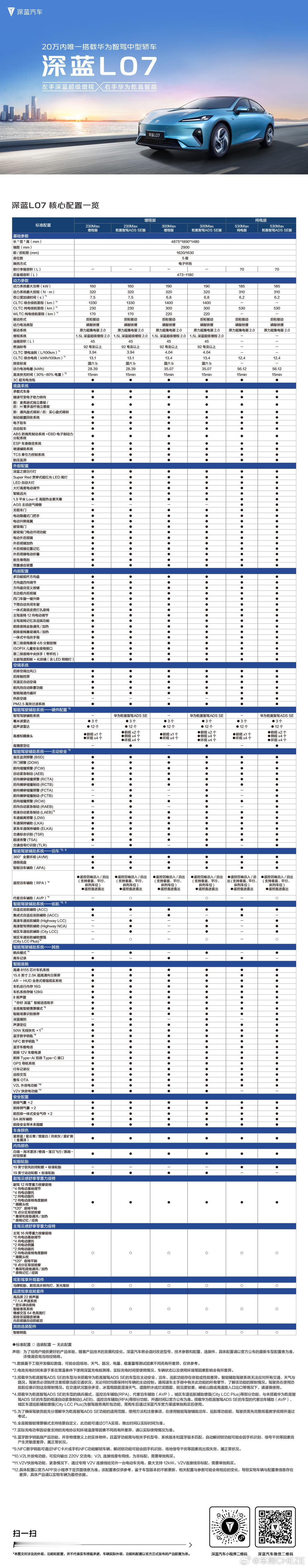 搭载华为乾崑智驾ADS SE解决方案深蓝L07全系配置表新鲜出炉深蓝x华为深度融