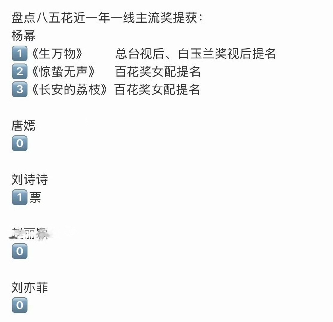 85花近一年的主流奖项提获情况，谁在走上坡路，谁在走下坡路一目了然了[捂嘴哭] 