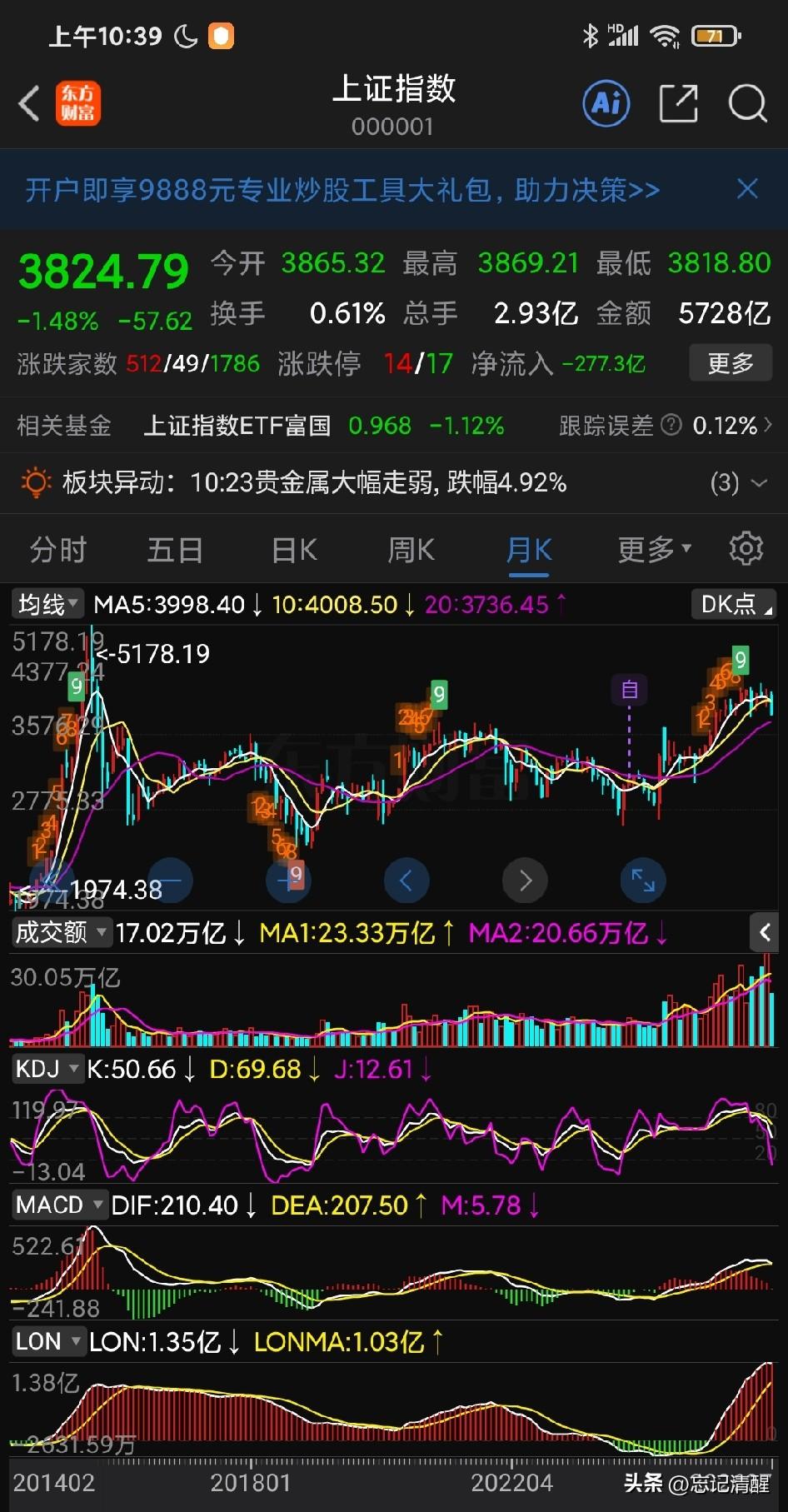 大盘这个跌法，看起来确实有点吓人！尤其上证指数，月 K 线神奇九转顶部越来越清晰