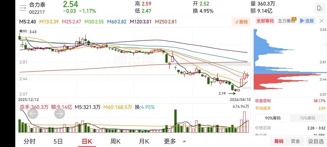 美伊和谈也是意料之中事。美国所有强硬要求，伊朗一条都没接。接了就等于自废武功，彻