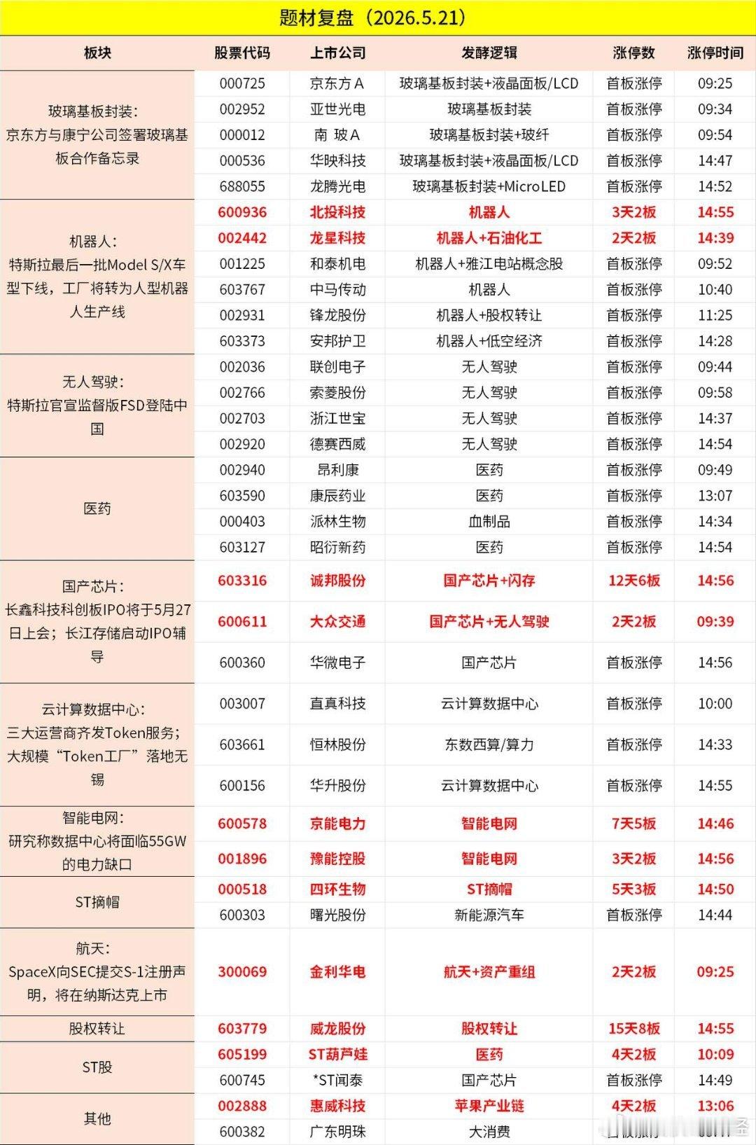 5月21日涨停复盘 