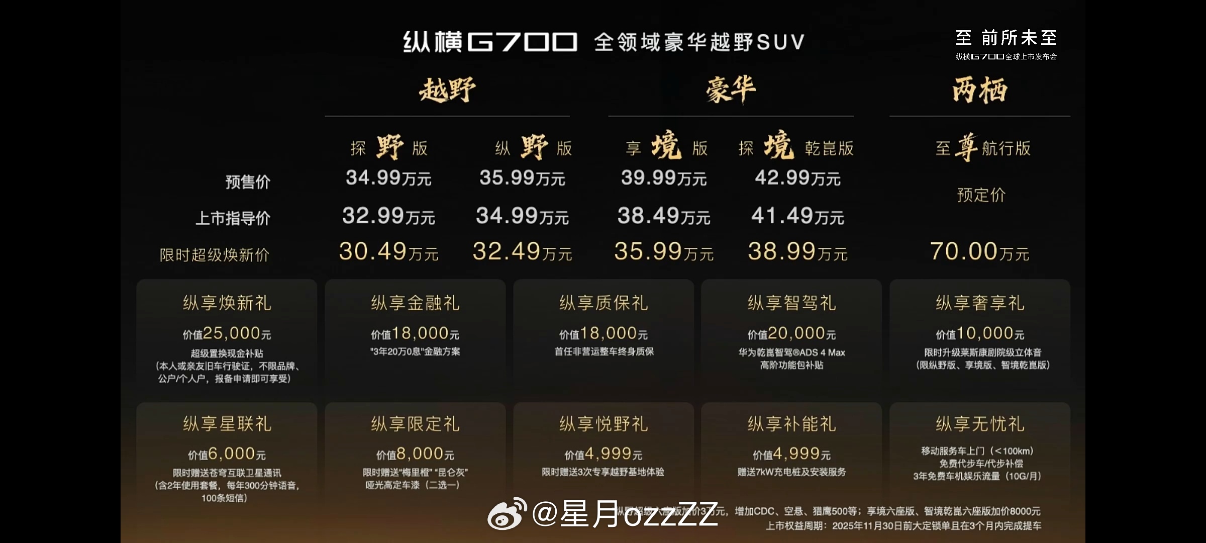 开纵横G700越野从从容容游刃有余捷途第一次有这么贵的车，祝大卖吧。 ​​​