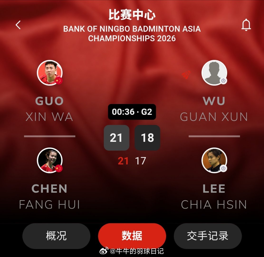 混双 1/16赛 郭新娃/陈芳卉 21-17 21-18 吴冠勋/李佳馨晋级次轮