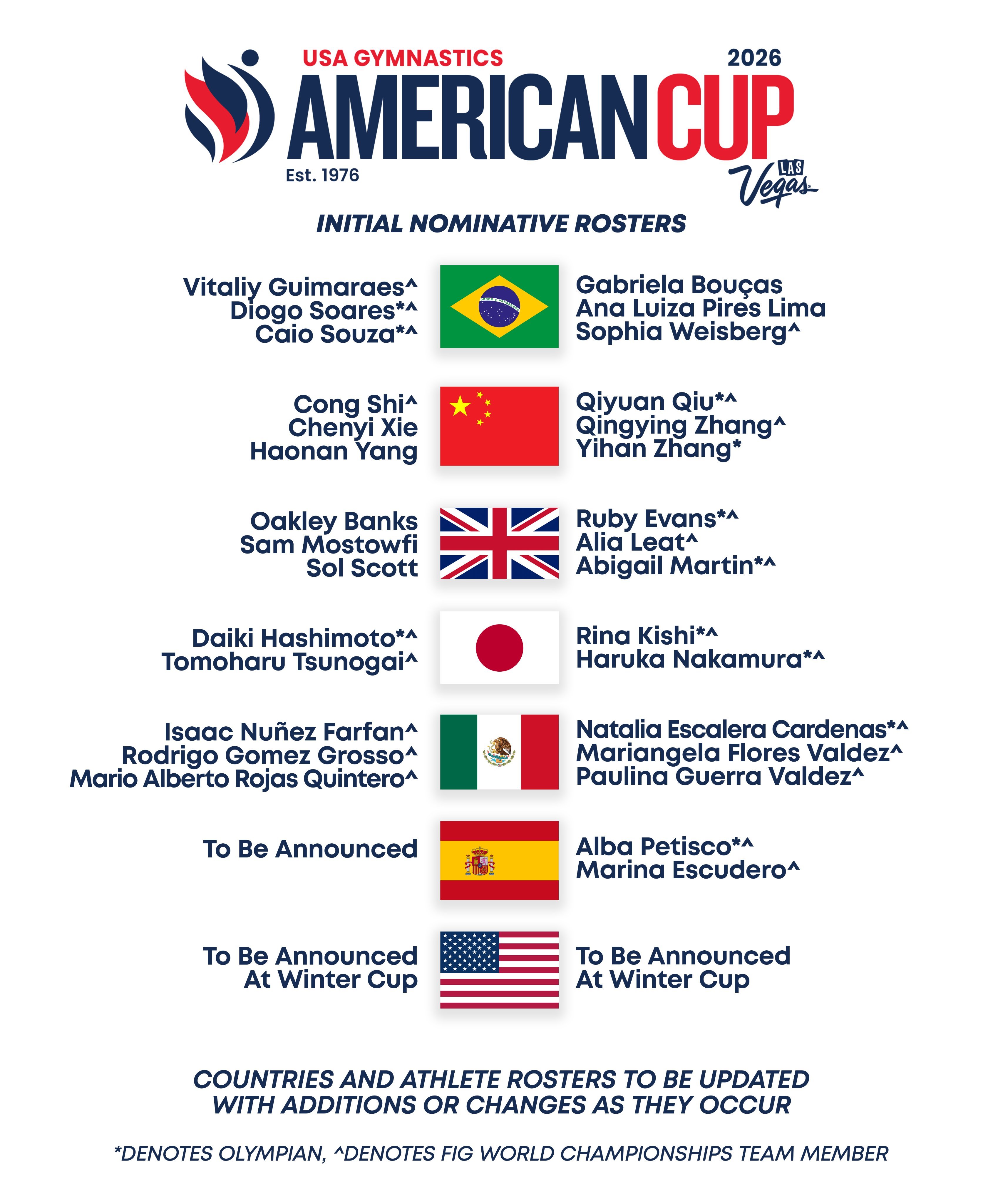 美国杯第一次报名名单（不全版、可改版）目前报了侍聪、谢晨屹、杨皓楠；邱祺缘、张清