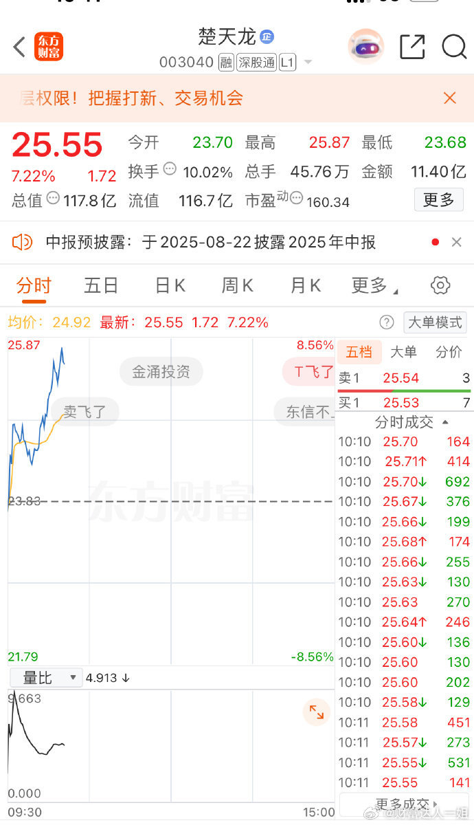 稳定币板块！今天楚天龙冲上大哥位置！虽还没正式官宣，但风已经吹起来了！懂的自然懂
