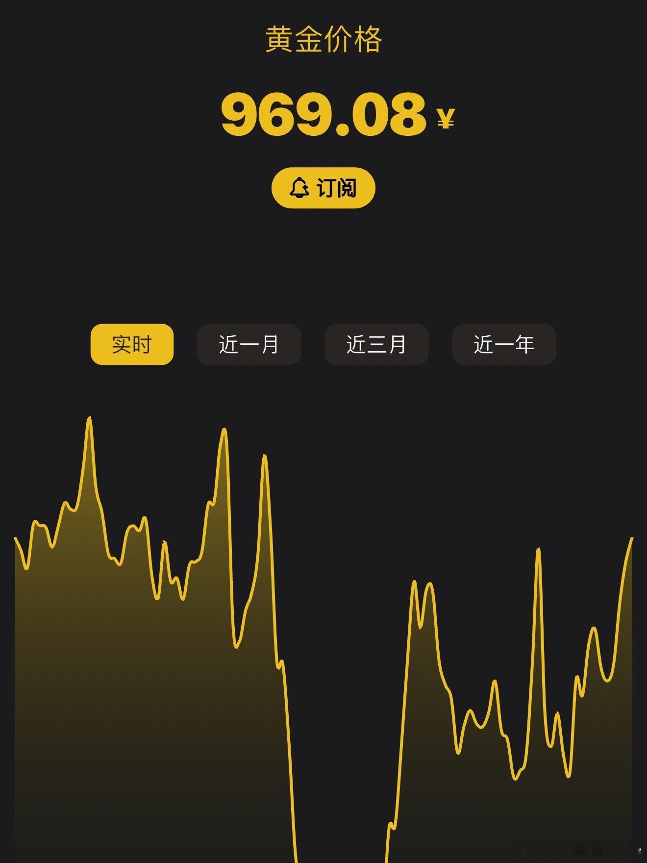 金价彻底反弹了哇哦！那我前阵子800多买的黄金岂不回本还多赚了好几杯奶茶钱