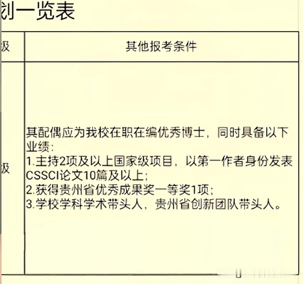 这是近日贵州大学的一则招聘广告，招聘1名资产经营管理办公室工作人员 。

核心报
