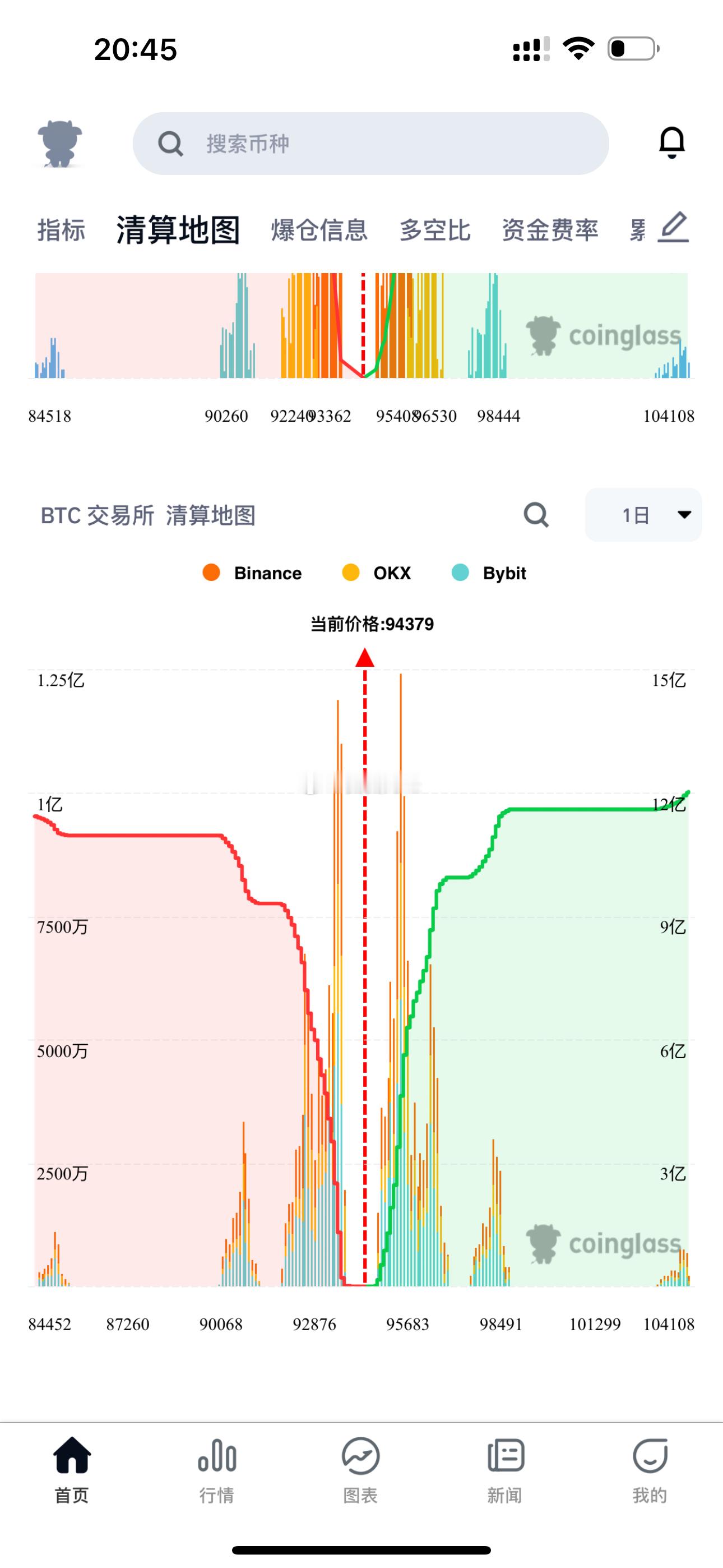 现在这情况看着有点势均力敌啊 