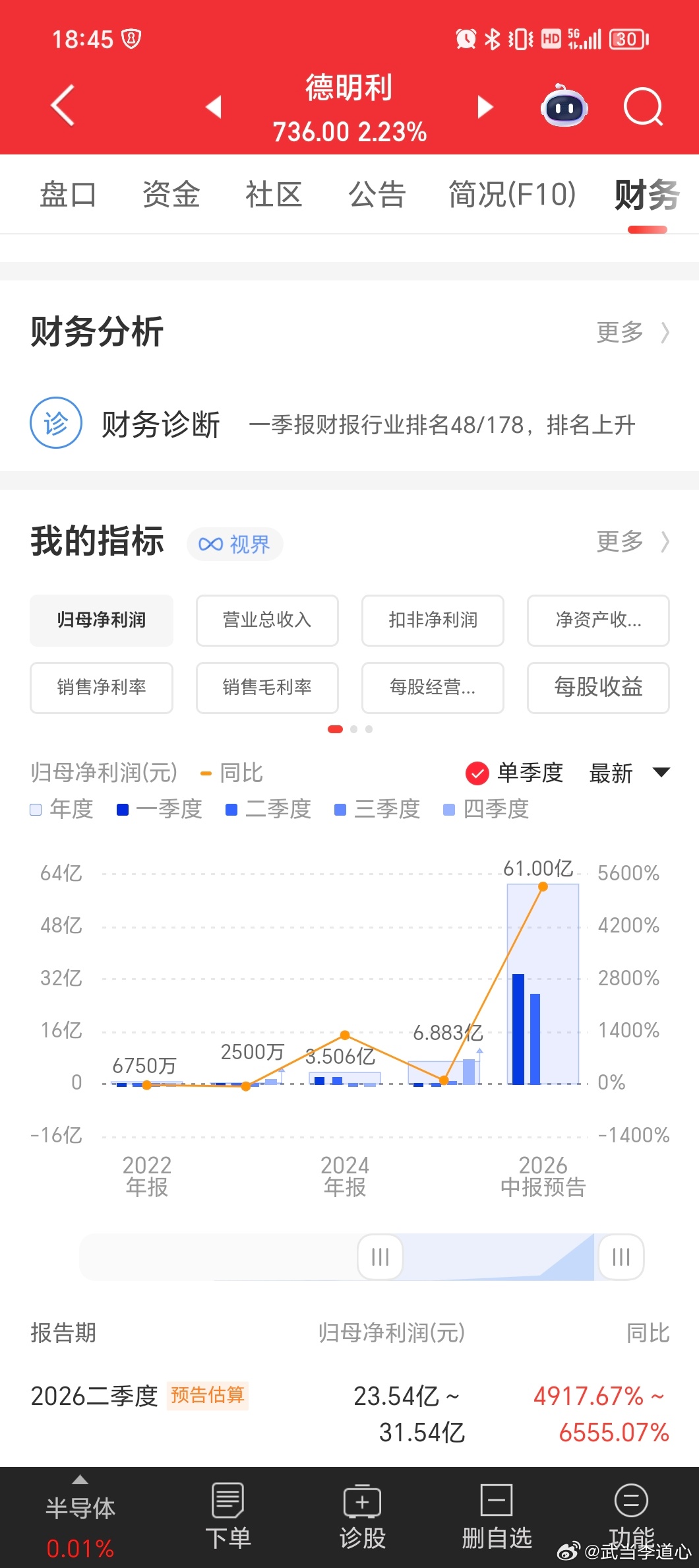 德子扛不住了呀 
