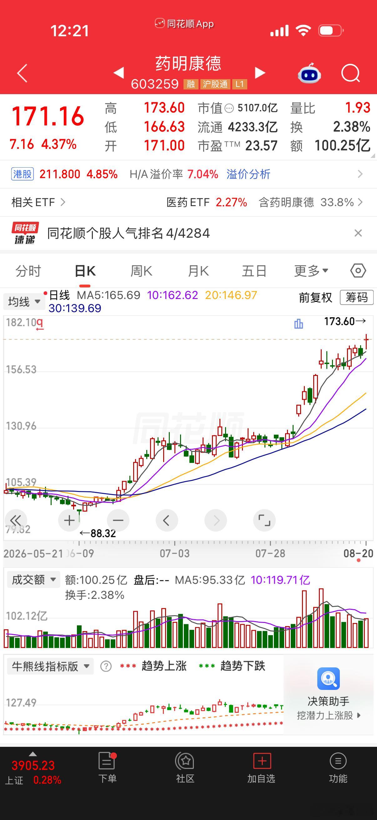 8月4日分享的药明康德到现在也是大肉！ 