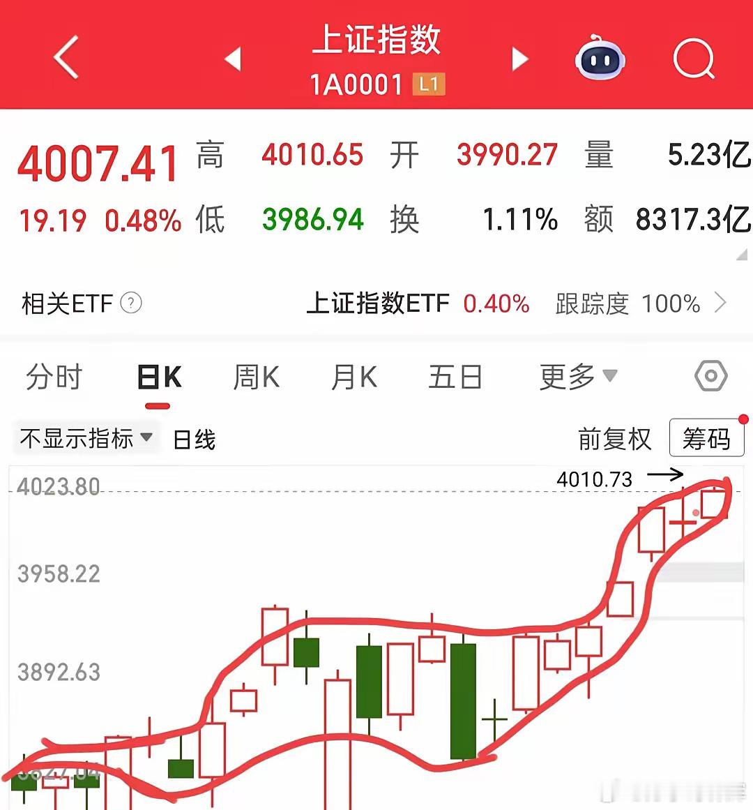 其实风险并一定会出现在明天，明天大家又怕是黑周四，会不会是黑周四呢？首先你看大盘