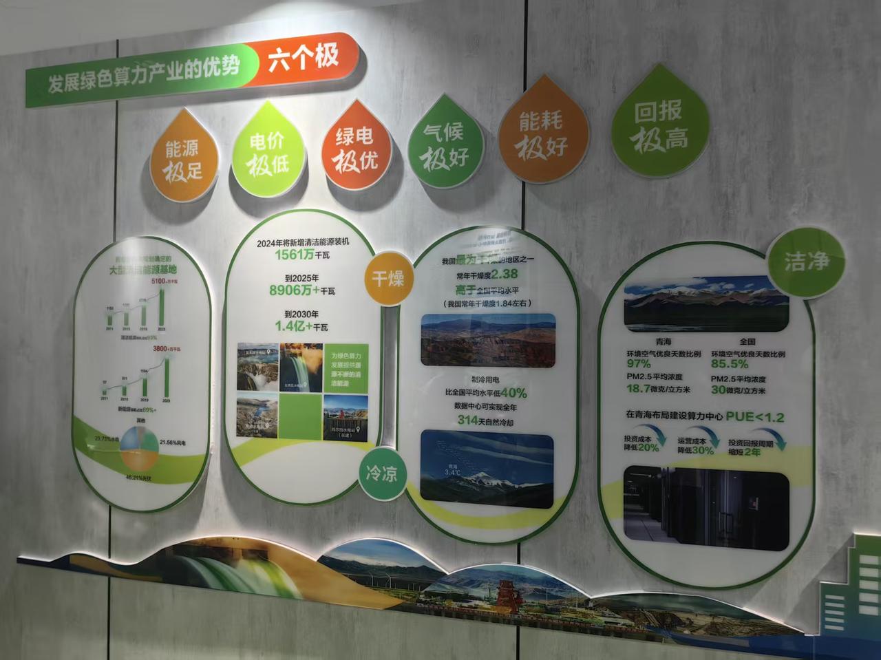 【天然冷凉禀赋+海量绿电加持，青海算电协同优势独一无二】今天“海峰看科技”来到青