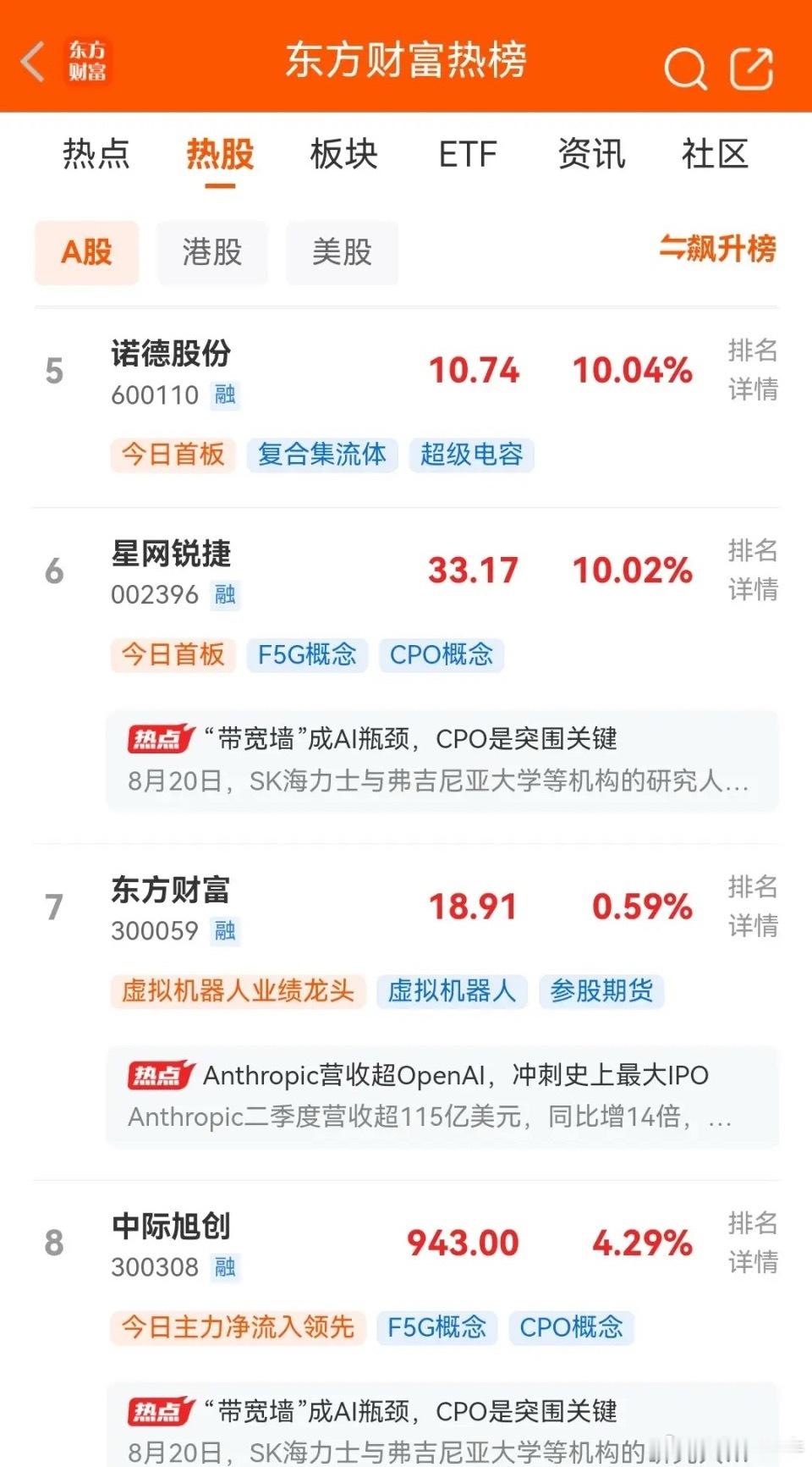 今天周六，股市不开盘，目前东财最新人气热榜排行前十名如下：一、通鼎互联，2天2板