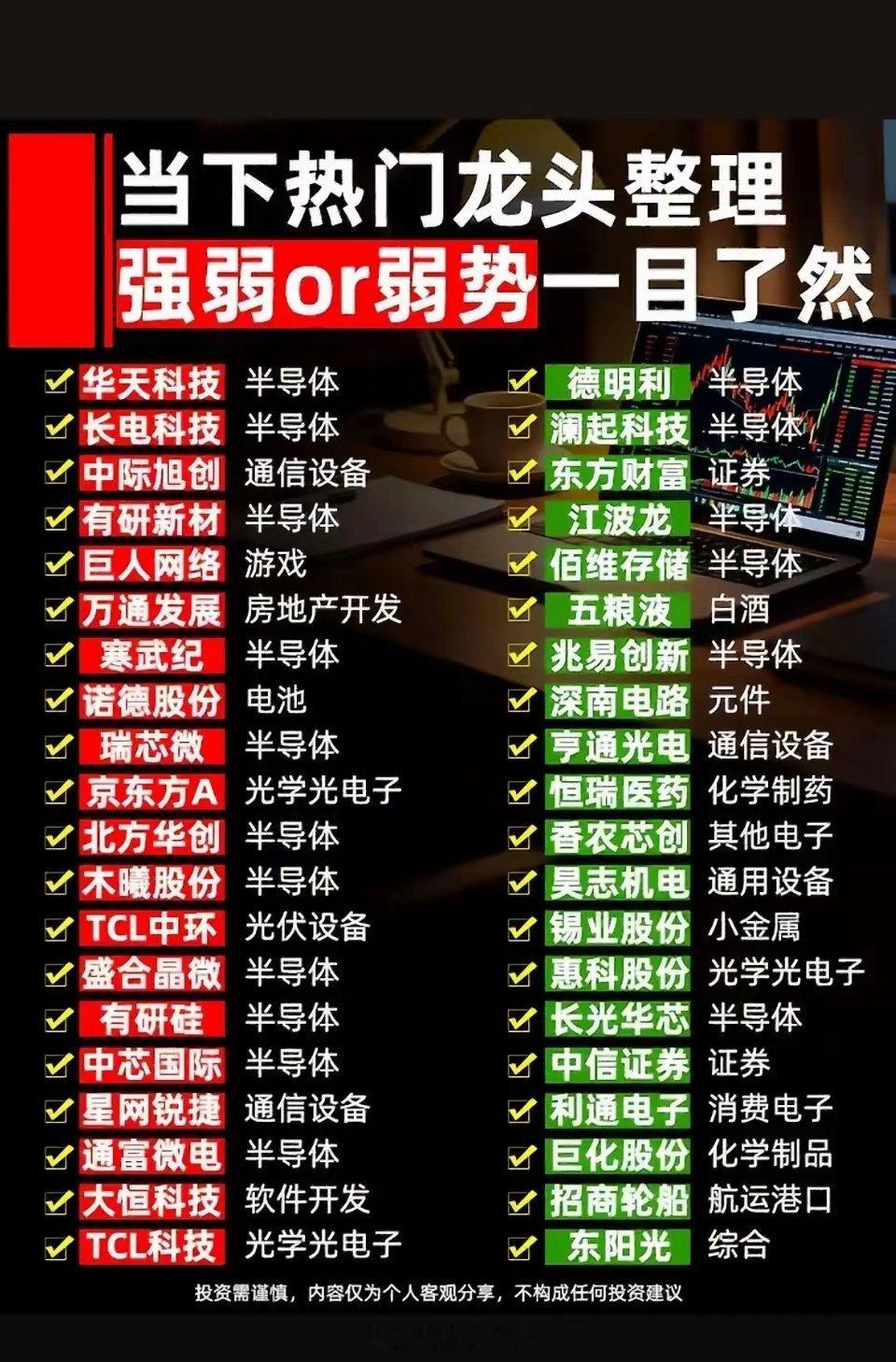 这个图整理了目前市场上全部的热门人气龙头，红色标的是当下资金抱团的强势品种，主要