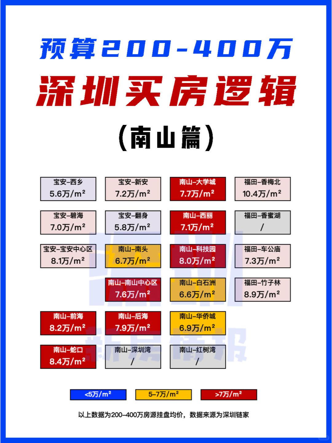 深圳女孩买房攻略｜200-400万南山篇