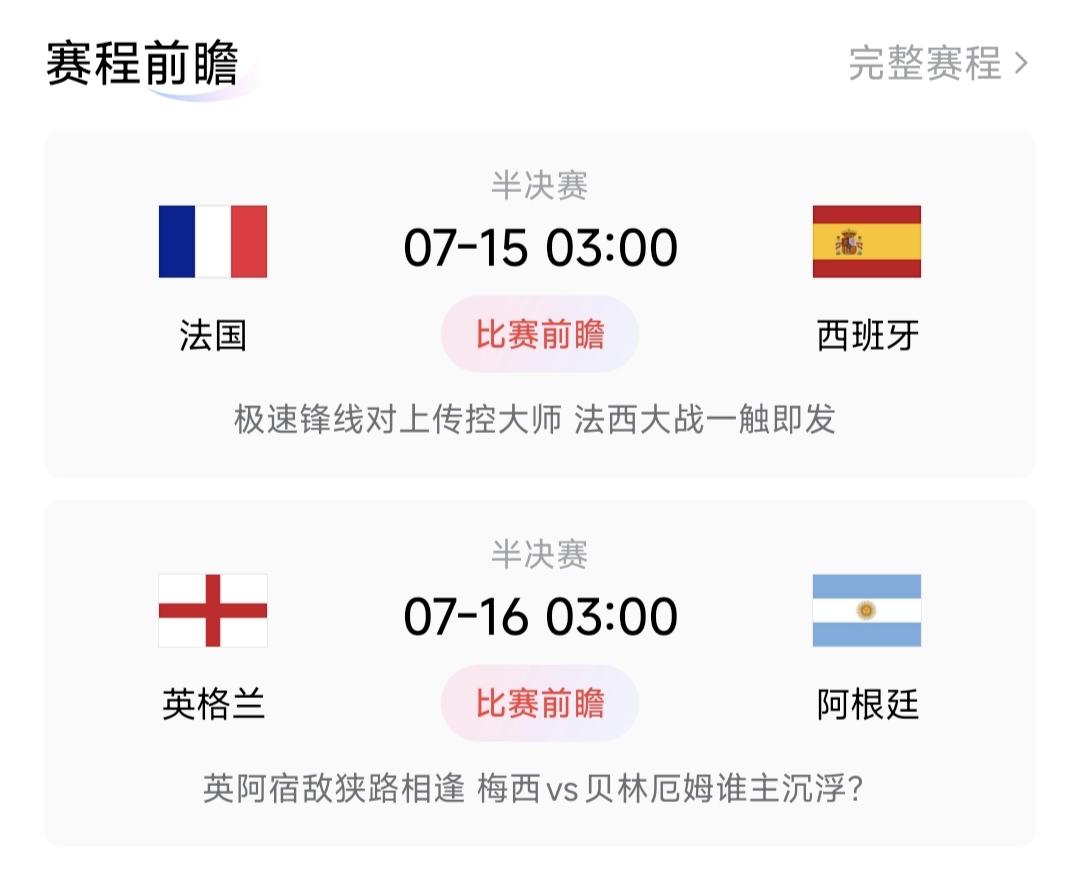 法国2：1胜西班牙
阿根廷3：2胜英格兰
决赛法国2：1胜阿根廷，梅西大战姆巴佩