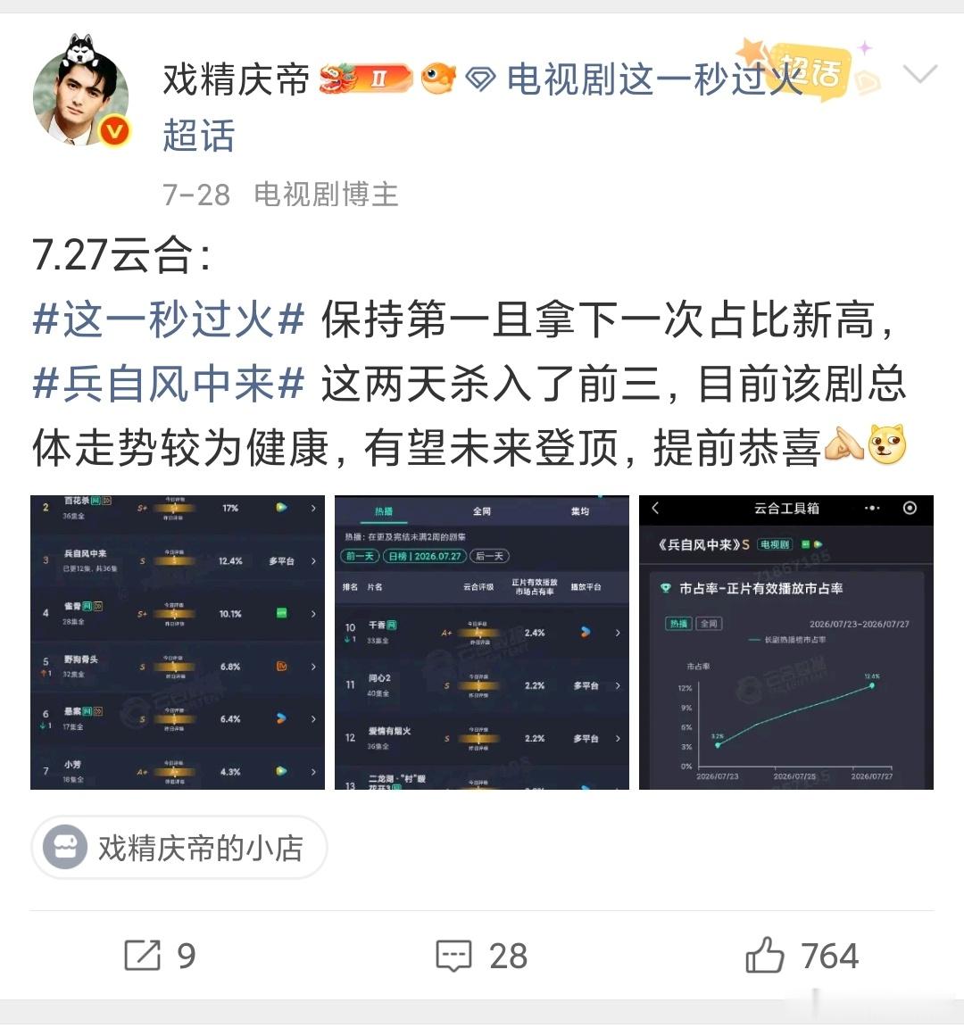 7.29云合：这一秒过火 保持第一御廷谣 次日翻3倍左右，正常翻倍数，再看看第三