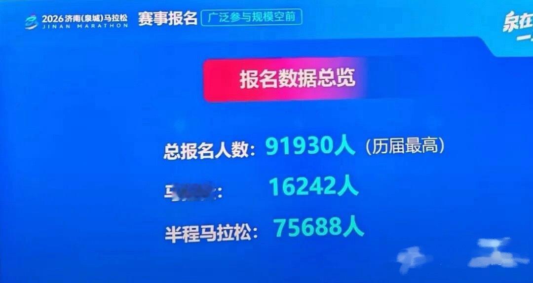 2026济南马拉松报名数据公布总报名人数91930人马拉松项目报名16242人，